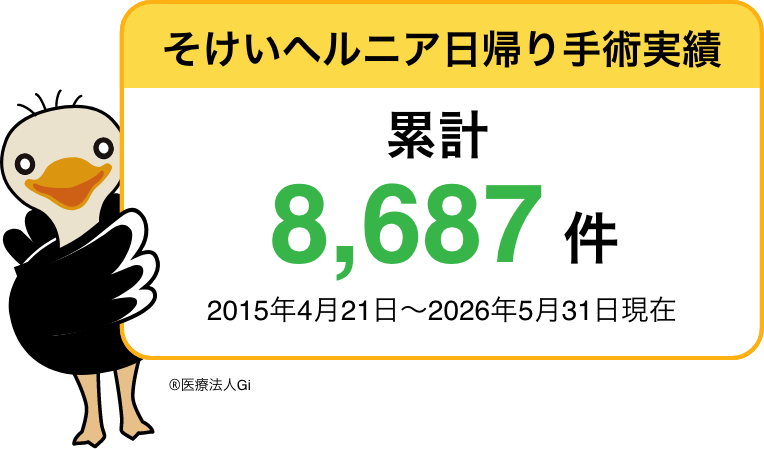 そけいヘルニア日帰り手術実績累計8,687件　先月113件（2015年4月21日〜2026年5月31日現在）